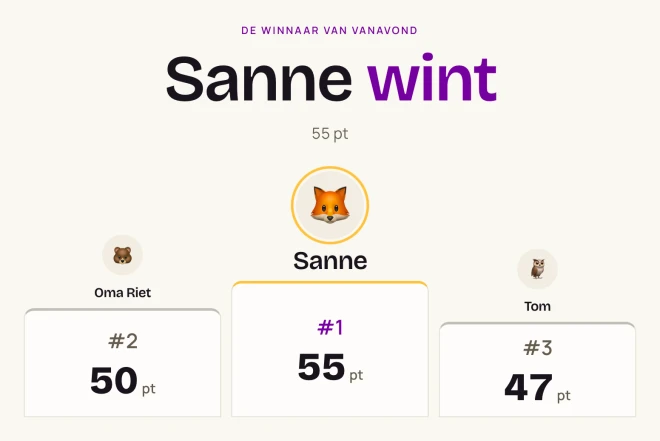 De eindstand op het hostscherm: de winnaar en het podium