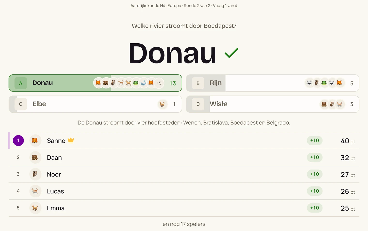 Het digibord na een meerkeuzevraag: het goede antwoord Donau, hoeveel leerlingen elk antwoord kozen en de uitleg